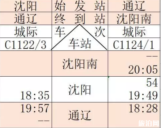 通辽高铁什么时候开通 通辽高铁运行时间表2019+票价+周边景点