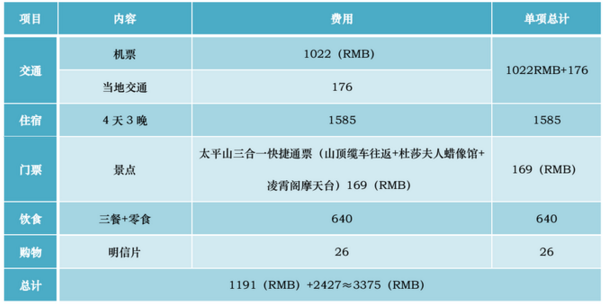 香港旅游注意事项 去香港哪里好玩