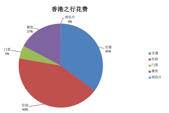 香港旅游注意事项 去香港哪里好玩