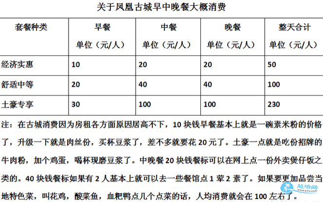 凤凰古城有哪些吃的 凤凰古城吃饭攻略