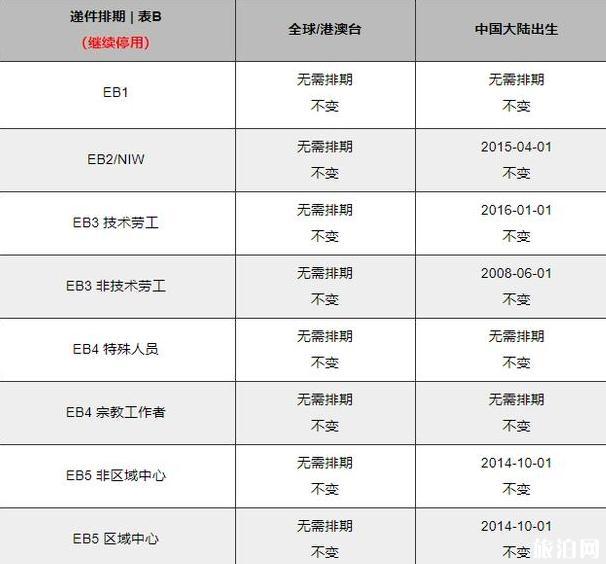 美国移民排期表2018年9月