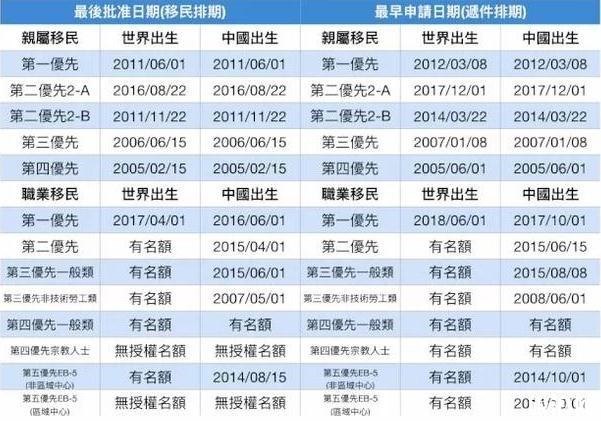 10月移民排期表 美国移民排期表2018年10月