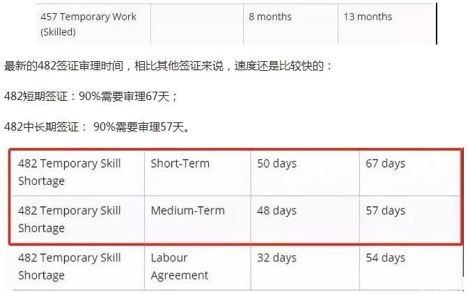 澳洲移民最新签证审批时间整理