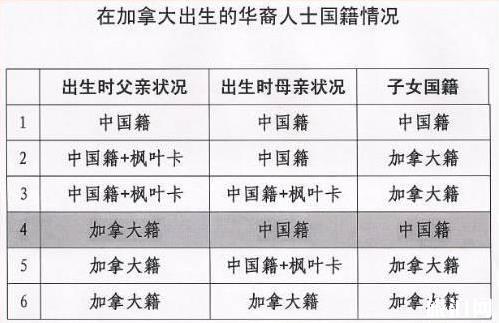 在加拿大生孩子入籍吗 2018加拿大新政策