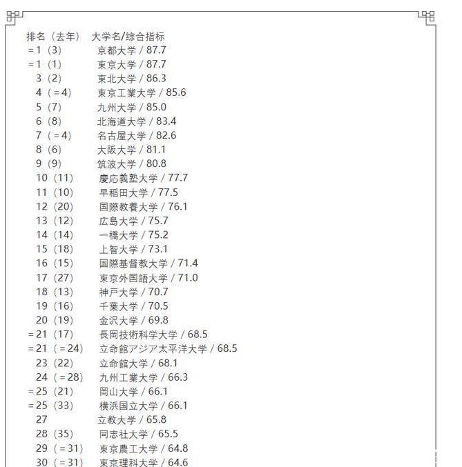 早稻田大学与庆应大学哪个好