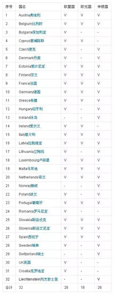 国外常用词语普及 欧盟国 欧元区 申根国是什么意思呢