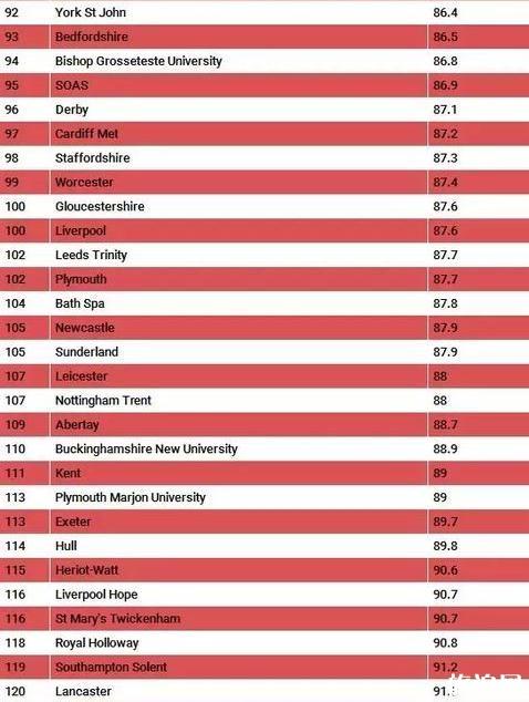 2018英国本科offer发放率