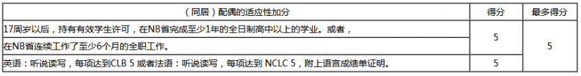 加拿大NB省企业家移民EOI评分标准是怎样的