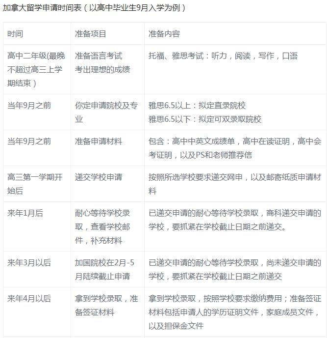 2019加拿大留学申请时间表 留学申请流程时间表