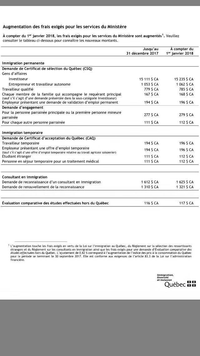 移民加拿大魁省需要多少钱 费用明细