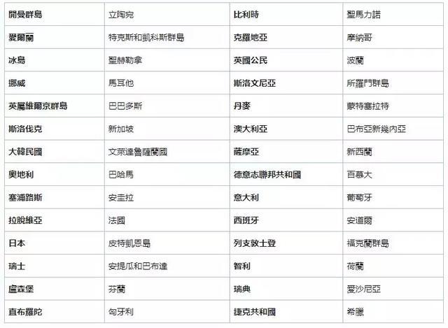 加拿大eTA是什么意思 申请流程是怎样的