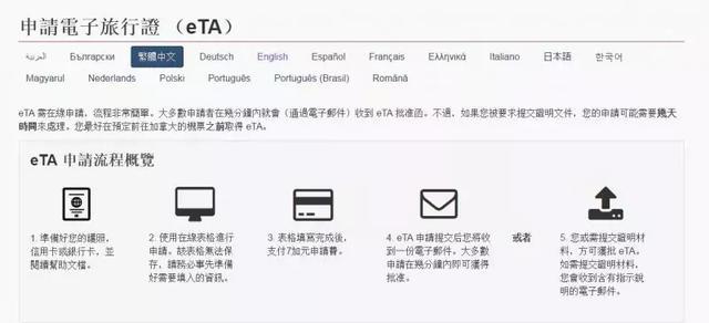 加拿大eTA是什么意思 申请流程是怎样的