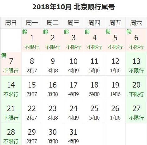 2018年国庆节期间北京限行限号吗