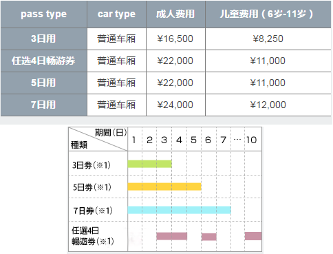 北海道交通是否方便 日本jr怎么买票