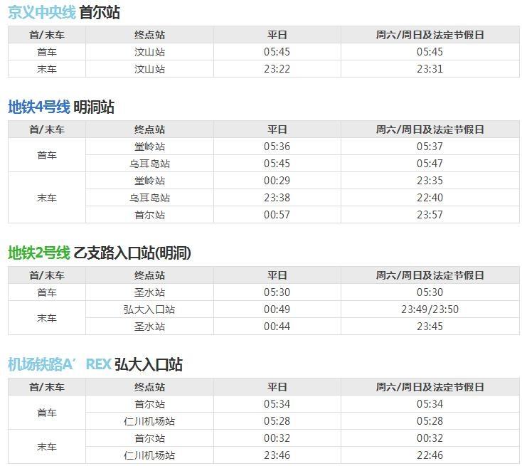 首尔地铁运营时间+价格+线路图