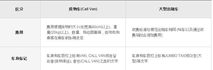 首尔出租车价格+颜色 首尔出租车可以刷卡吗