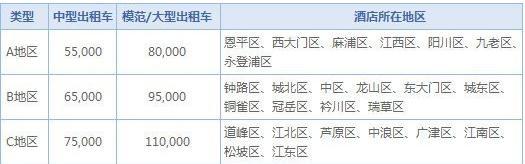 首尔出租车价格+颜色 首尔出租车可以刷卡吗