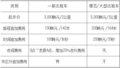 首尔出租车价格+颜色 首尔出租车可以刷卡吗