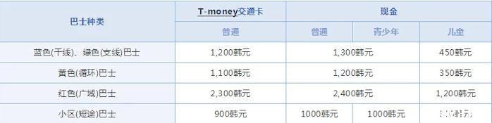 首尔公交车价格+介绍 首尔公交车怎么乘坐