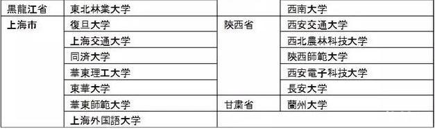 日本签证放宽高校名单 日本特色美食攻略