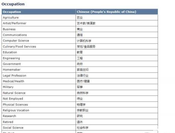 申根签证和美国签证哪个难办 史上最全美国签证攻略