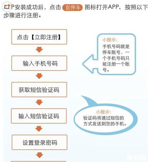 深圳路边停车怎么缴费 附缴费app+操作流程+收费标准