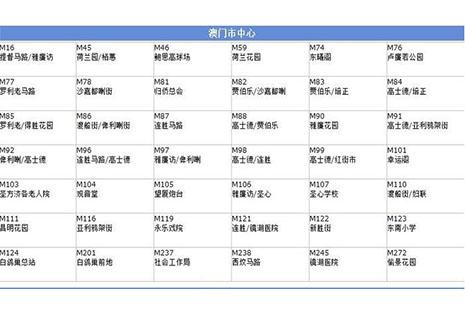 澳门公交车攻略