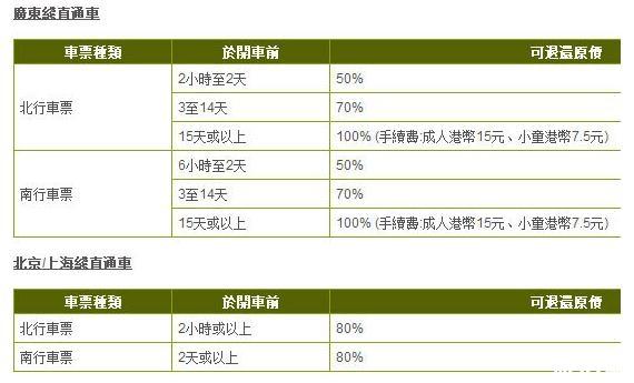 内地直达香港火车有哪些+购票指南