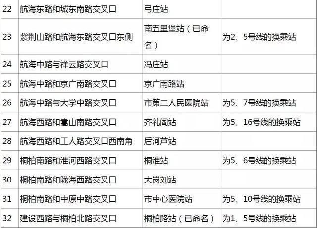 2018郑州单双号限行后的郑州地铁时刻表最新情况