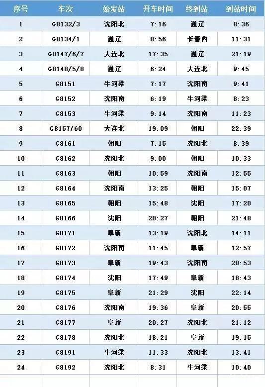 京沈高铁时刻表+新通高铁时刻表