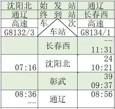 京沈高铁时刻表+新通高铁时刻表