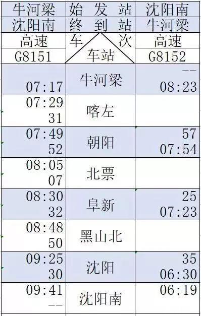 京沈高铁时刻表+新通高铁时刻表