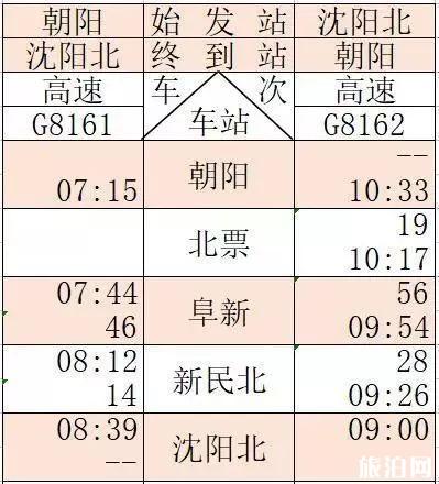 京沈高铁时刻表+新通高铁时刻表