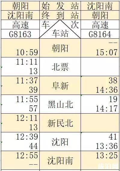 京沈高铁时刻表+新通高铁时刻表