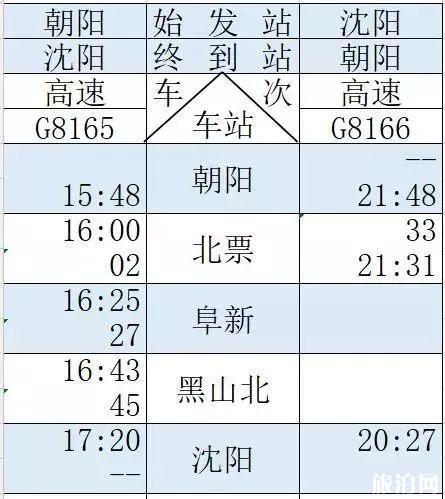 京沈高铁时刻表+新通高铁时刻表