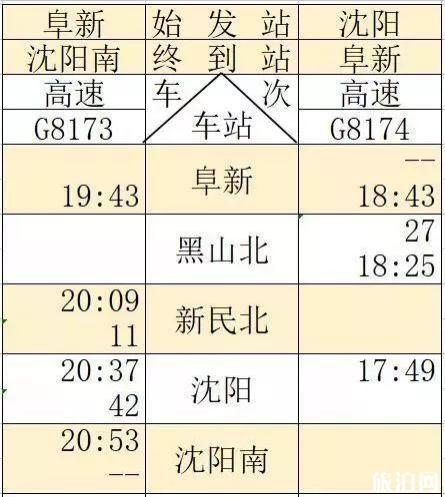 京沈高铁时刻表+新通高铁时刻表