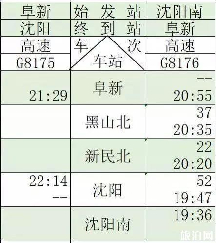 京沈高铁时刻表+新通高铁时刻表