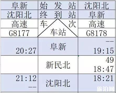 京沈高铁时刻表+新通高铁时刻表