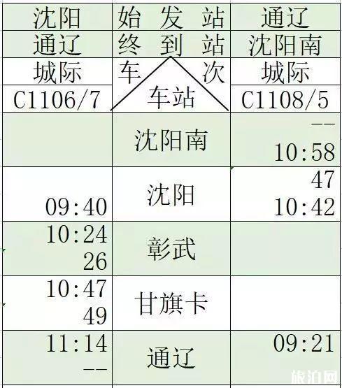 京沈高铁时刻表+新通高铁时刻表