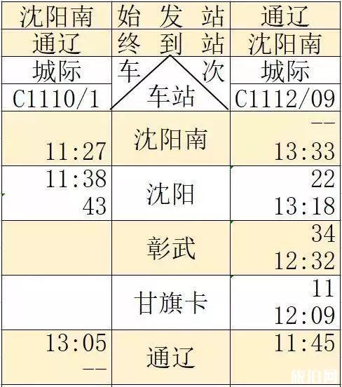 京沈高铁时刻表+新通高铁时刻表