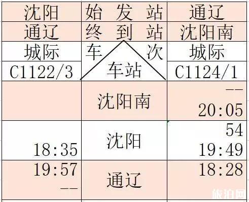 京沈高铁时刻表+新通高铁时刻表