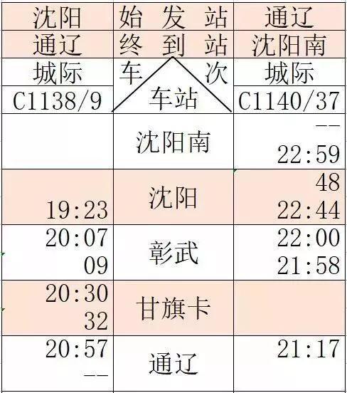 京沈高铁时刻表+新通高铁时刻表