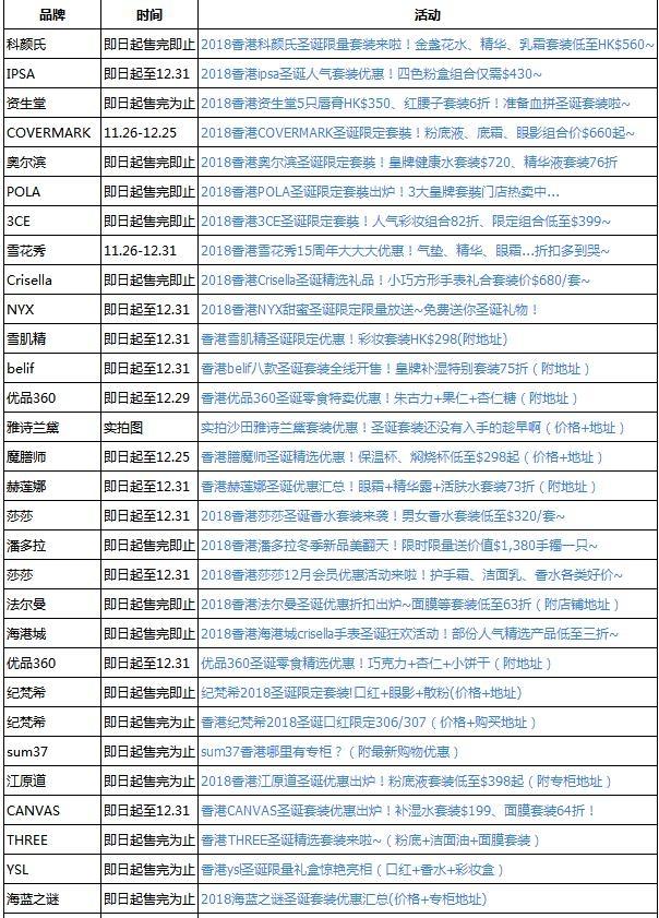 2018香港圣诞打折时间 化妆品优惠信息推荐 个人免税优惠规定详解