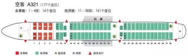 飞机座位分布图(波音+空客)