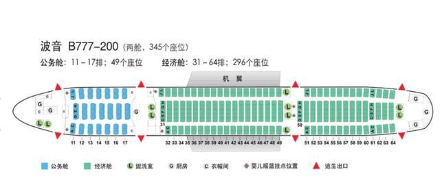 飞机座位分布图(波音+空客)