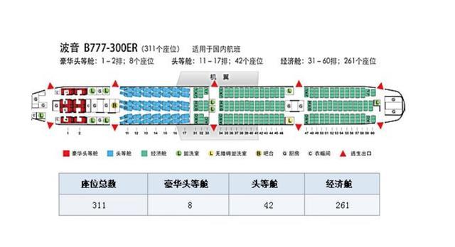 飞机座位分布图(波音+空客)