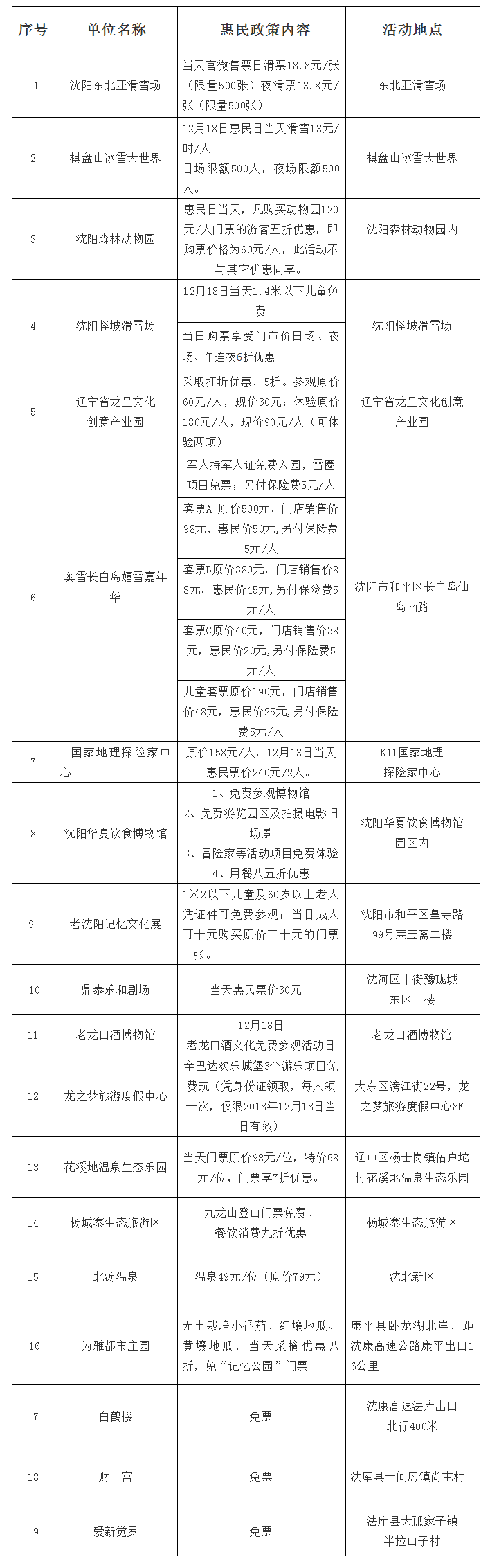 2019沈阳国际冰雪节时间 地点+交通