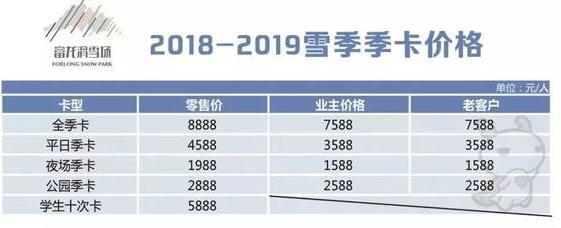 崇礼滑雪场价格大全