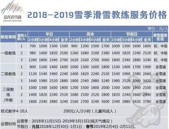 崇礼滑雪场价格大全