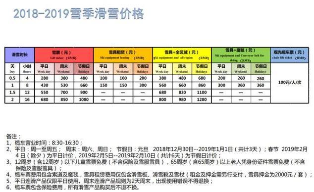 崇礼滑雪场价格大全